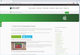The Scichart Ios Examples Suite Ios Chart Documentation