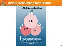 Pendapatan rumah tangga lebih besar dari garis. Badan Pusat Statistik Kabupaten Purbalingga Ipm Kemiskinan Pengangguran