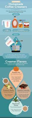 5)you can add as per your taste. Learn To Make Healthy Flavored Coffee Creamers Partselect Com