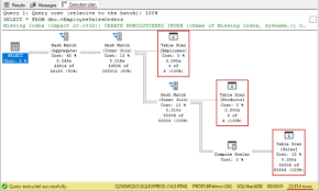 Create View Sql: Working With Indexed Views In Sql Server