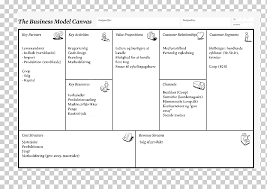 It serves as a road map for the business and can be used when pitching investors or financial institutions for debt or equity financingdebt vs equity. Business Model Canvas Business Plan Business Template Angle Text Png Klipartz