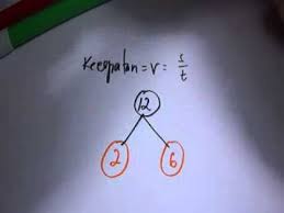 Maybe you would like to learn more about one of these? Rumus Lengkap Matematika Sd Kecepatan Kelas 4 5 Dan 6 Youtube