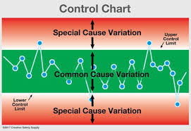 Statistical Process Control Spc Creative Safety Supply