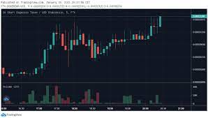 Dogecoin listed on big exchange on every country, as most of new investor don't even know about bitcoin but familiar with dogecoin most probably because of social media. Kurs Crashs Nutzen 3 Wege Dogecoin Doge Zu Shorten Presseteam Austria At