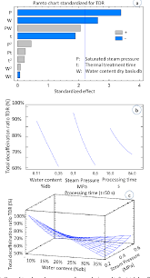 Figure 6 From Impact Of Instant Controlled Pressure Drop