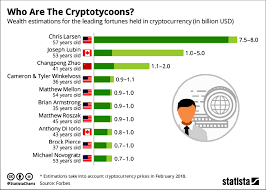 chart with the richest in cryptocurrencies this wealth