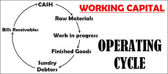 Working Capital Operating Cycle Or Circular Flow Concept