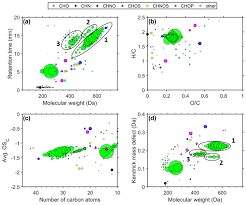There is no web site at this address. Acp Identification And Source Attribution Of Organic Compounds In Ultrafine Particles Near Frankfurt International Airport