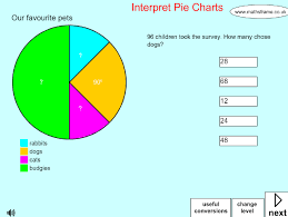 interpret pie charts mathsframe