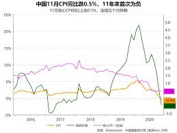 Cpi是居民消费价格指数（(利率表信息网www.gpcow.com)）的简称。 居民消费价格指数，是一个反映居民家庭一般 cpi的高低可以在一定水平上说明通货膨胀的严重程度； 2、国民经济核算。 在国民经济核算中，需要各种价格指数。 çƒ­ç‚¹èšç„¦ æ— éœ€æ‹…å¿ƒé€šç¼©ä¸­å›½å†é€šèƒ€æˆ–å·²æ‚„ç„¶å¯åŠ¨ Reuters