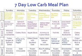 Weight Loss Diet Plan For Different Age Different Diet Methods