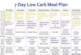 weight loss diet plan for different age different diet methods