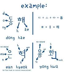 We did not find results for: Jika Tahu 6 Fakta Betapa Mudahnya Bahasa Korea Kamu Gak Akan Pernah Sudi Bayar Les Mahal Mahal