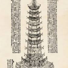 Paolinx and Porcelain Pagoda in Nanking, Johannes Nieuhof (1665) | Download Scientific Diagram