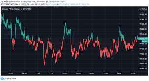 How much is 200000 btc (bitcoins) in usd (us dollars). Five Bitcoin Indicators Strongly Signal Btc Landing Above 200 000 Zycrypto