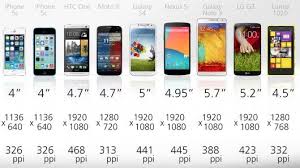 Smartphone Resolution Chart Google Scrap