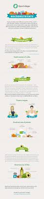 Maybe you would like to learn more about one of these? How To Eat The Right Ratio Of Macronutrients Infographic Open Colleges