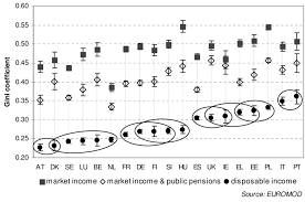 Skip to contents of guide. Income Inequality Before And After Taxes And Benefits As Measured By Download Scientific Diagram