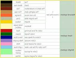 The style and color is determined through a series of questions. New Leaf Hair Colors 270425 Animal Crossing New Leaf Hair Color Guide Colors Col Rare Tutorials