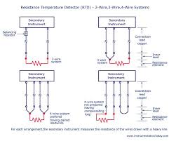 Resistance Temperature Detector Rtd 2 Wire 3 Wire 4 Wire