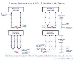 resistance temperature detector rtd 2 wire 3 wire 4 wire