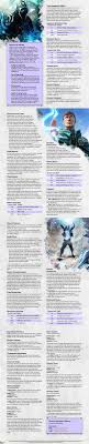 Tutorial for unlocking tainted characters in boi rep. 660 D D Characters Ideas In 2021 Fantasy Characters Fantasy Art Character Art