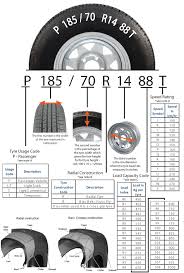 Trailer Sauce Tyres Rims