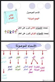 الاسماء الموصولة شرح درس الاسماء الموصولة للصف الرابع الابتدائي بشرح وافي حياه الروح 5