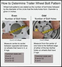 Common bolt patterns are 4, 5, 6, or 8 lug holes. How To Measure The Bolt Pattern Of A Trailer Wheel Etrailer Com