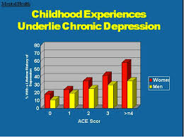 Got Your Ace Resilience Scores Acesconnection