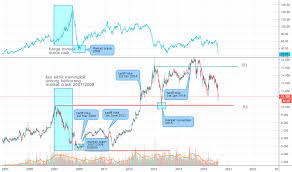 Hp financials mempertahankan peringkat buy saham isat pada target harga rp7.500. Carta Dan Harga Saham Tenaga Myx Tenaga Tradingview