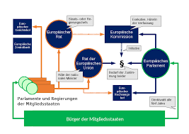 Die marke epont befindet sich im registrierungsprozess in europäische union. Politisches System Der Europaischen Union Wikipedia