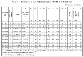 Orfs Swivel Stud Fittings Size Chart Knowledge Yuyao