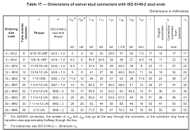 orfs swivel stud fittings size chart knowledge yuyao