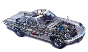 Image result for Planet Green 1966 Mazda