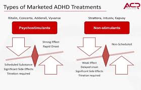 vyvanse vs adderall 2019 updated