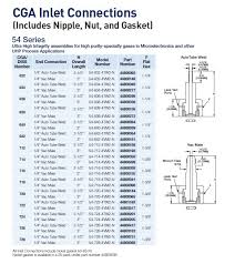 54 718 4vm2 N Parker Nipple Nut Gasket Valin