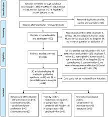 We did not find results for: Ibogaine And Addiction In The Animal Model A Systematic Review And Meta Analysis Translational Psychiatry