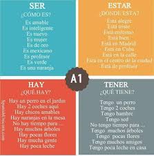 Pin By Julie Turgeon On Education Learning Spanish Spanish Grammar Spanish Language Learning