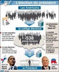 Qui s'emparent de nombreuses grandes villes de france : Les Elections Americaines
