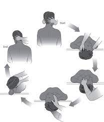 These movements bring the crystals back to the utricle, where they belong. Positional Vertigo An Easy Fix At Any Age Today S Geriatric Medicine