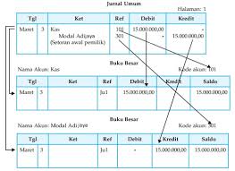 Setelah mengumpulkan bukti tersebut maka akan di peroleh sebuah data keuangan. 10 Siklus Akuntansi Perusahaan Jasa Dan Tahapan Lengkap