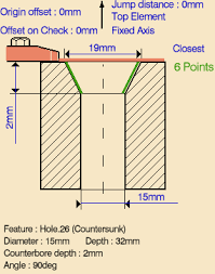 countersinking
