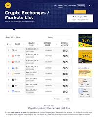 View the full list of all active cryptocurrencies. Cryptocurrency Exchanges List Pro Wordpress Plugin Inkthemes