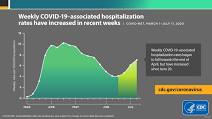 Media posted by CDC