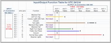 Kind of ripped off my 7 pin plug and its lost somewhere in uwharrie. Wiring Diagram For 12pin Nato Plug To 7pin Trailer Wiring Diagram Diagram Function Tables