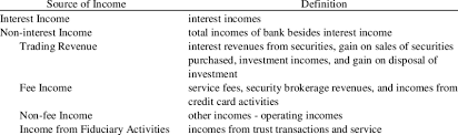 Income limits for excluding education savings bond interest increased. Definitions Of Non Interest Income Items Download Table