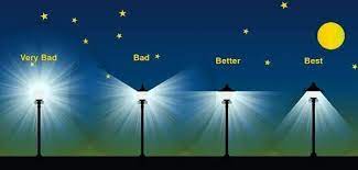 Examples Of Good And Bad Lighting Light Pollution Lighting Diagram Street Light
