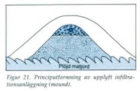 Image result for site:byggahus.se infiltrationsbädd