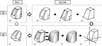 If only vertex arrays are used, then you draw the 3d object with gldrawarrays (). The Flow Of 3d Sketch Example Of A Speaker A The User Draws A Sketch Download Scientific Diagram